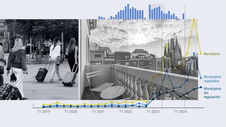 Los contratos de alquiler de temporada aumentaron hasta el 14% en las ciudades catalanas afectadas por la Ley de Vivienda